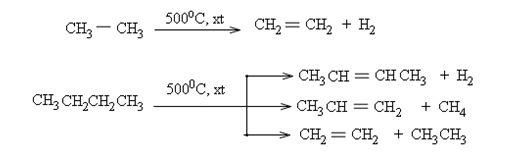 Ứng dụng của Ankan
