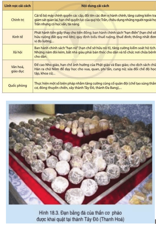 Đọc thông tin, tư liệu và quan sát bảng 18, hình 18.3 hãy: Giới thiệu nội dung