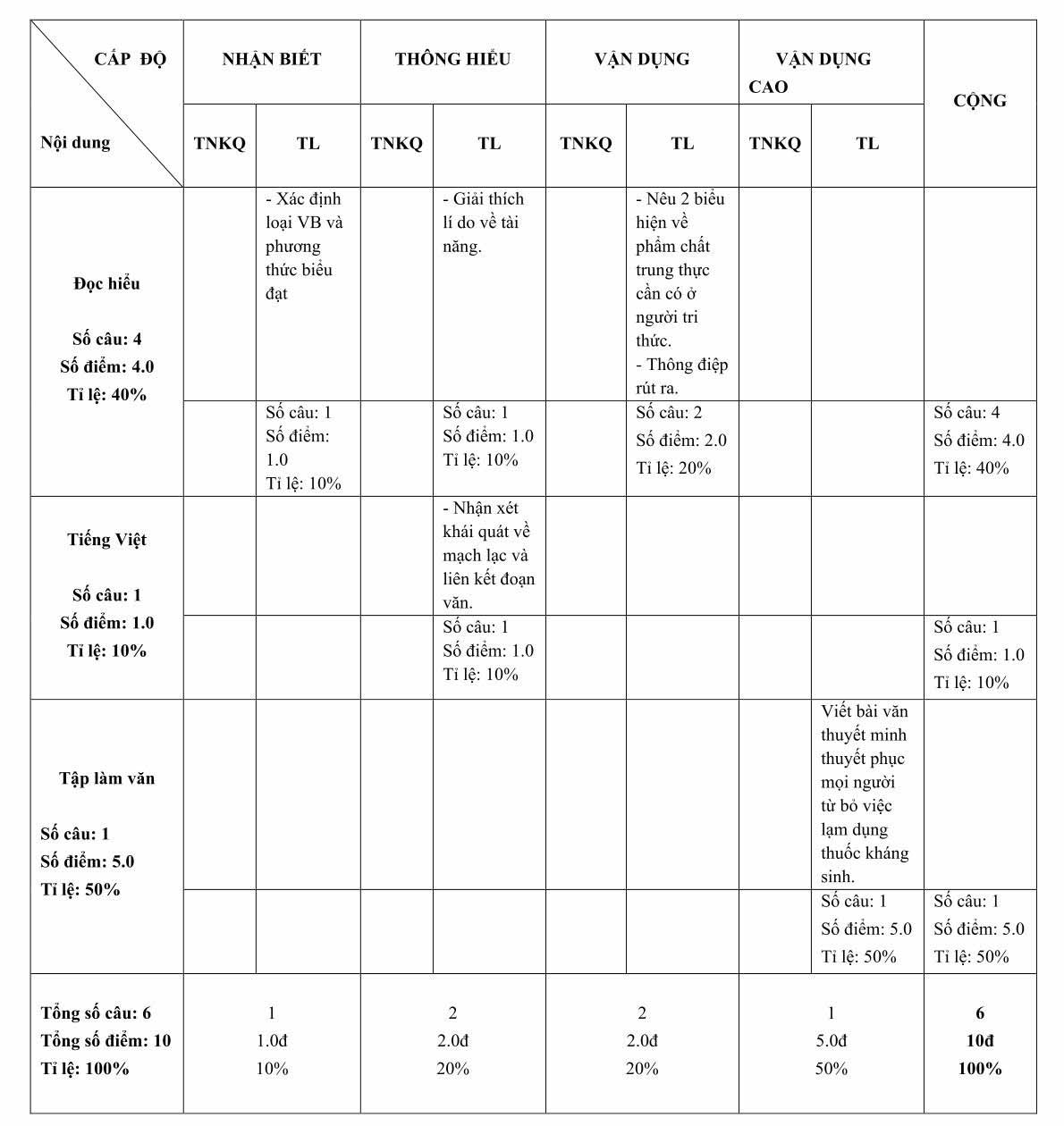 Bộ đề thi học kì 1 môn Ngữ văn 10 Kết nối tri thức