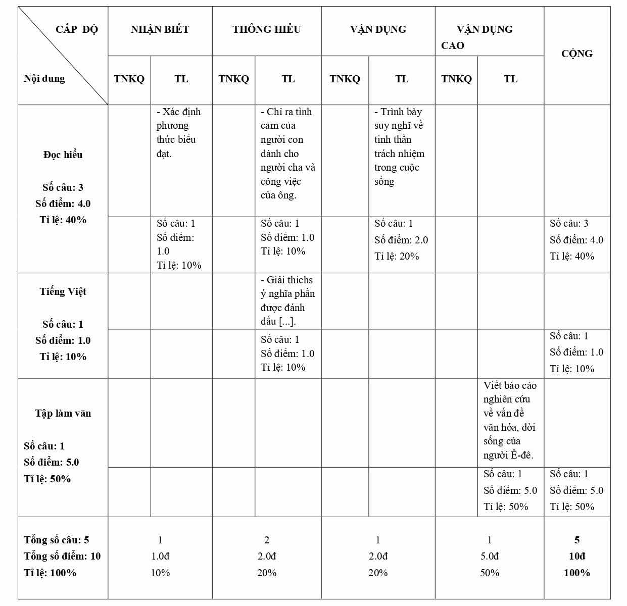 Bộ đề thi học kì 1 môn Ngữ văn 10 Kết nối tri thức