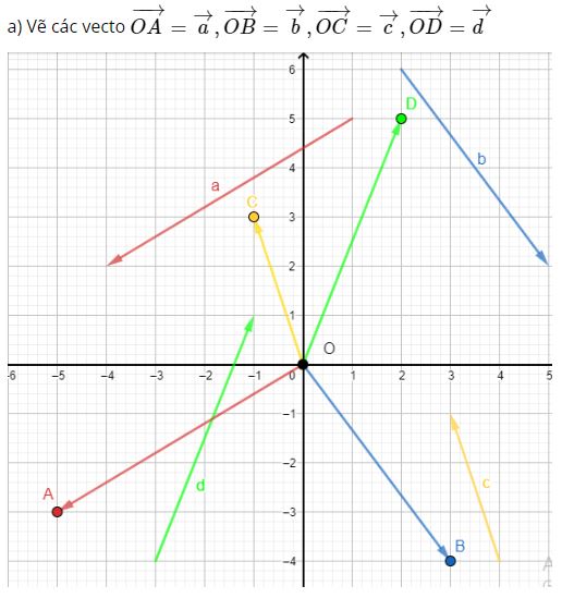 Giải bài 1 trang 65 SGK Toán 10 tập 2 – Cánh diều