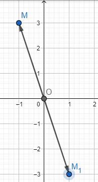 Giải bài 5 trang 66 SGK Toán 10 tập 2 – Cánh diều