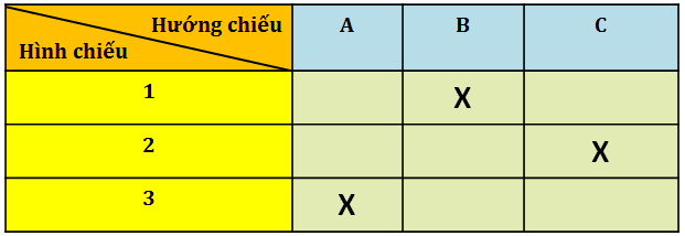 Giải Công nghệ 8 bài 3