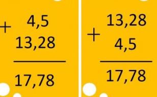 Tính chất giao hoán