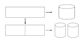 Tính tỉ số thể tích