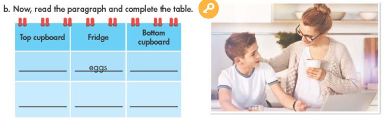 Tiếng Anh 7 Smart World Unit 5 Lesson 2