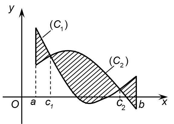 Ứng dụng của tích phân