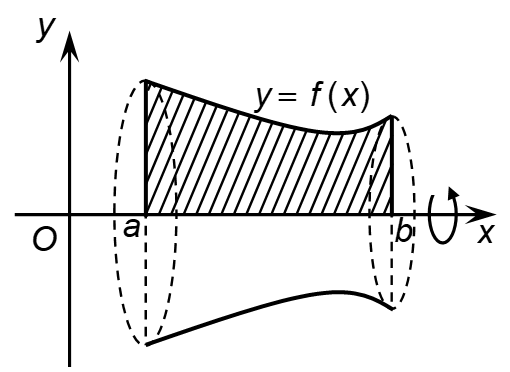 Ứng dụng của tích phân