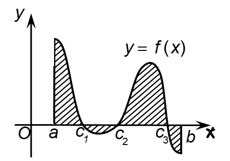 Ứng dụng của tích phân