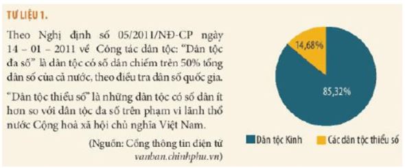 Giải Sử 10 Bài 13