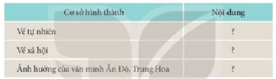 Giải Sử 10 Bài 9