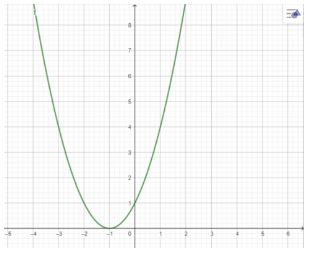 Giải Toán 10 Bài 16