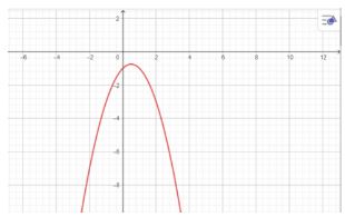 Giải Toán 10 Bài 16