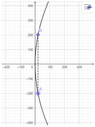 Giải Toán 10 Bài 22 KNTT