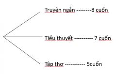 Giải Toán 10 Bài 23 KNTT