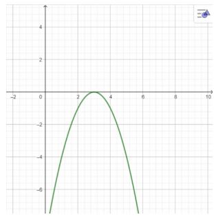 Bài tập cuối chương 6 KNTT
