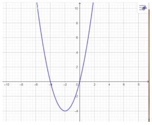 Bài tập cuối chương 6 KNTT