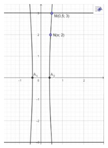Bài tập cuối chương 7 KNTT