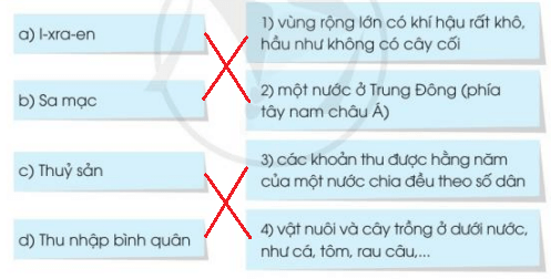 Phép mầu trên sa mạc lớp 3