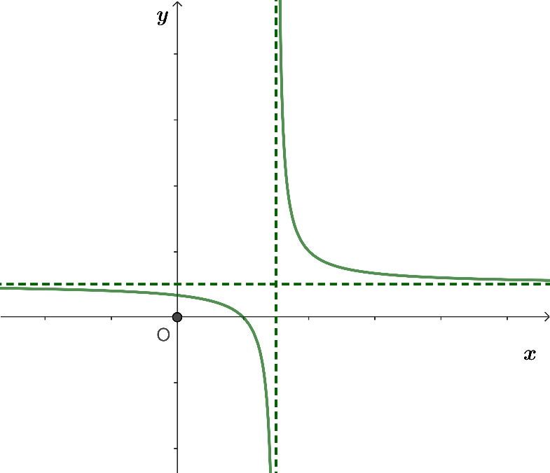 Chọn khẳng định đúng