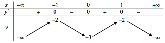 Tính giá trị của biểu thức