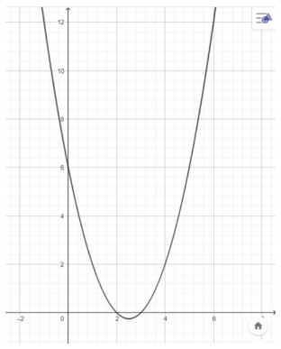 Bài tập ôn tập cuối năm KNTT