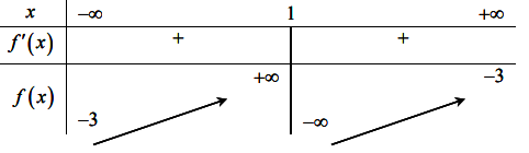 Giá trị của biểu thức K