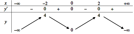 Khẳng định nào sau đây là sai