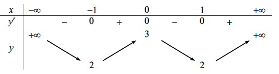 Tính giá trị biểu thức