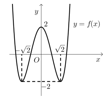 Tính số nghiệm của phương trình