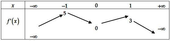 Bất phương trình chưa tham số m nghiệm đúng khi