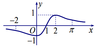 Bất phương trình nghiệm đúng với mọi x thuộc khoảng
