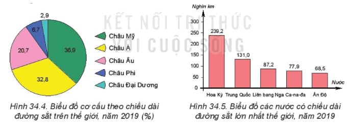 Giải Địa 10 Bài 34