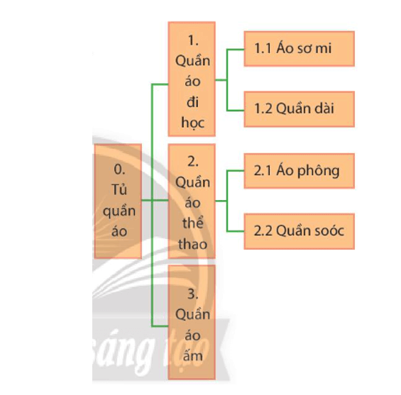 Đề thi Tiếng Anh lớp 3 học kì 1 sách Family and Friends