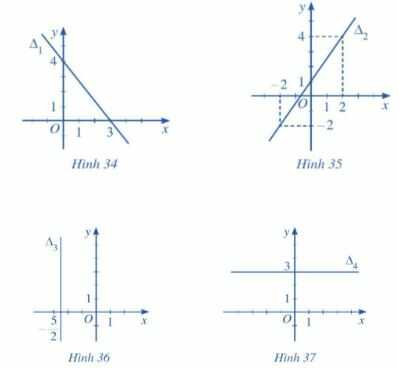 Giải bài 2 trang 79 SGK Toán 10 tập 2 – Cánh diều