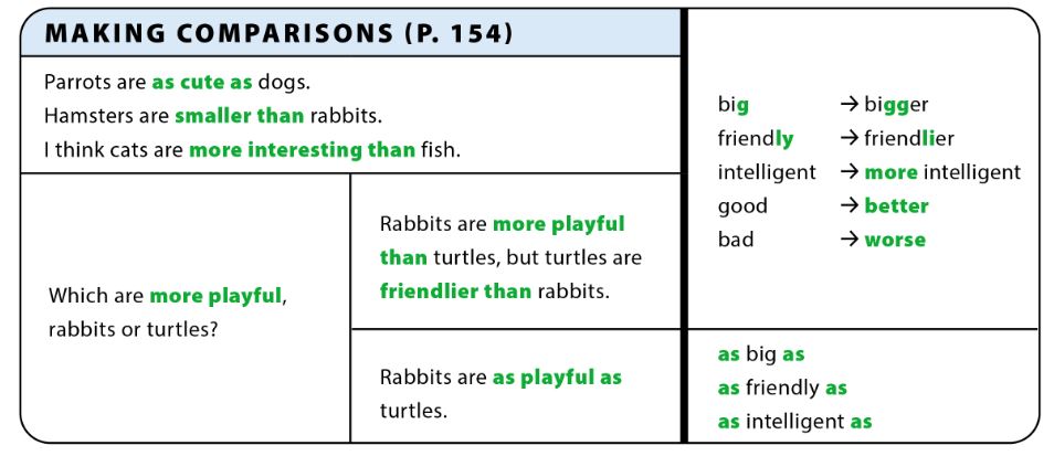 Tiếng Anh 7 Cánh Diều Unit 5 Language Focus