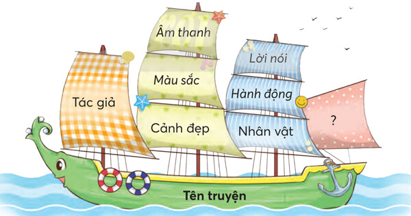 Bài 1: Cậu bé và mẩu san hô