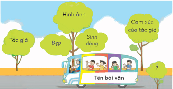 Bài 3: Non xanh nước biếc