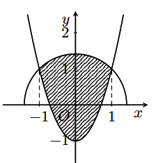 Tính số tiền tối thiểu để trồng kín hoa trong vườn