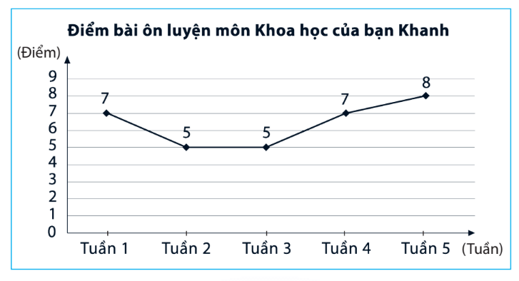 Đề cương Toán 7 học kì 1 CTST