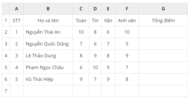 Đề thi học kì 1 Tin học 7 Cánh diều