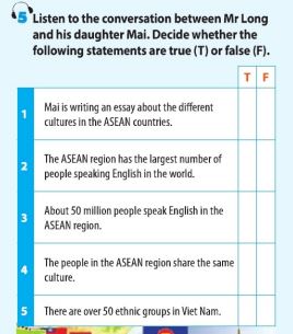 Review 2 lớp 11 Skills