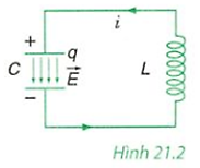 Lý thuyết Điện từ trường | Vật lí lớp 12 (ảnh 1)