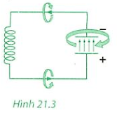 Lý thuyết Điện từ trường | Vật lí lớp 12 (ảnh 1)