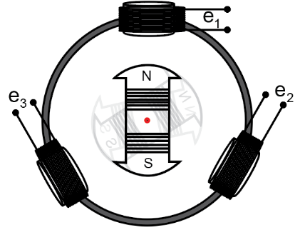 Lý thuyết Vật lí 12 Bài 17: Máy phát điện xoay chiều (ảnh 1)