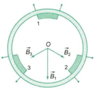 Lý thuyết Vật lí 12 Bài 18: Động cơ không đồng bộ ba pha (ảnh 1)