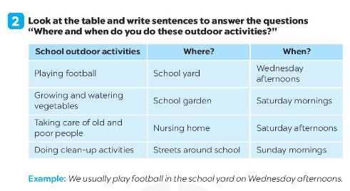 Giải SBT Tiếng Anh 7 Global Success Unit 6 Writing