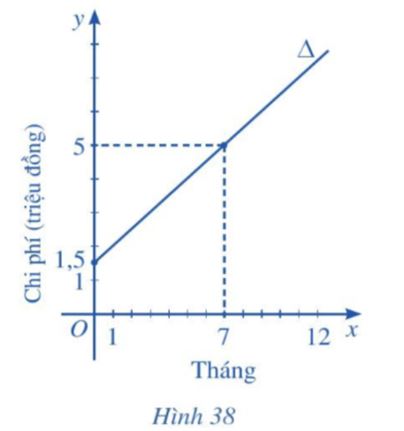 Giải bài 6 trang 80 SGK Toán 10 tập 2 – Cánh diều