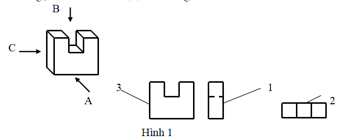 Công nghệ 8