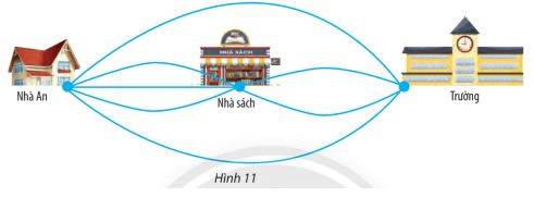 Giải Toán 10 Bài 1